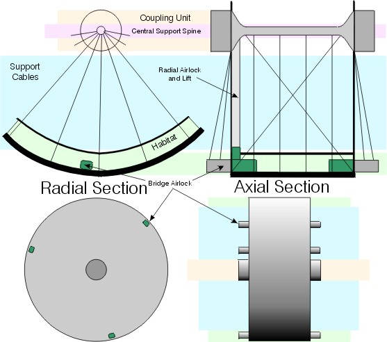 Schematic of the Asterie Colonist Module