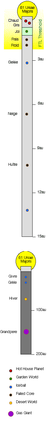 61 Ursae Majoris System Map